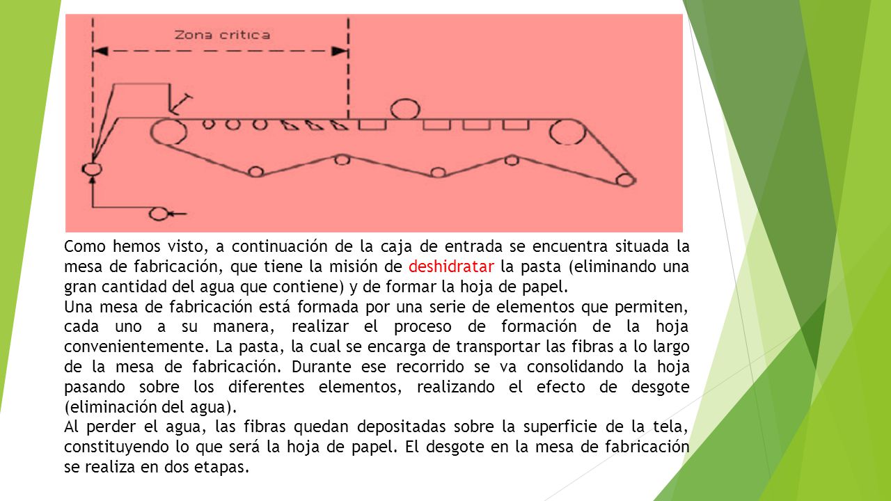 Como hemos visto, a continuación de la caja de entrada se encuentra situada la mesa de fabricación, que tiene la misión de deshidratar la pasta (eliminando una gran cantidad del agua que contiene) y de formar la hoja de papel.