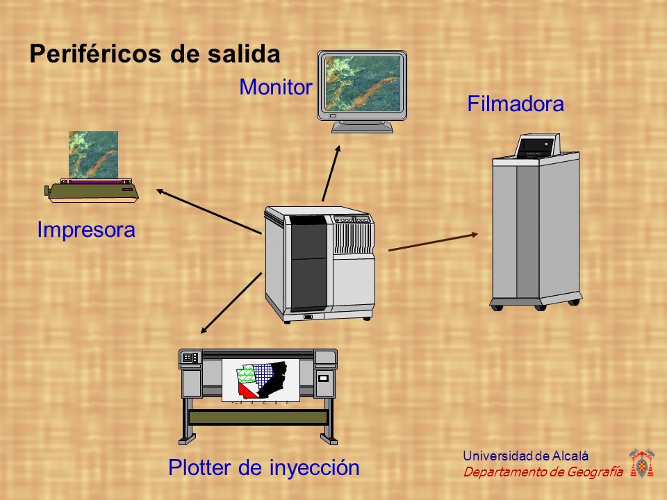 Periféricos de salida Monitor Filmadora Impresora Plotter de inyección