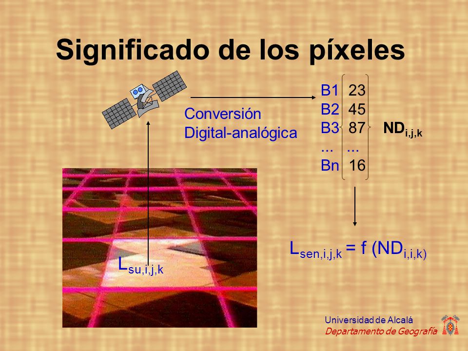 Significado de los píxeles