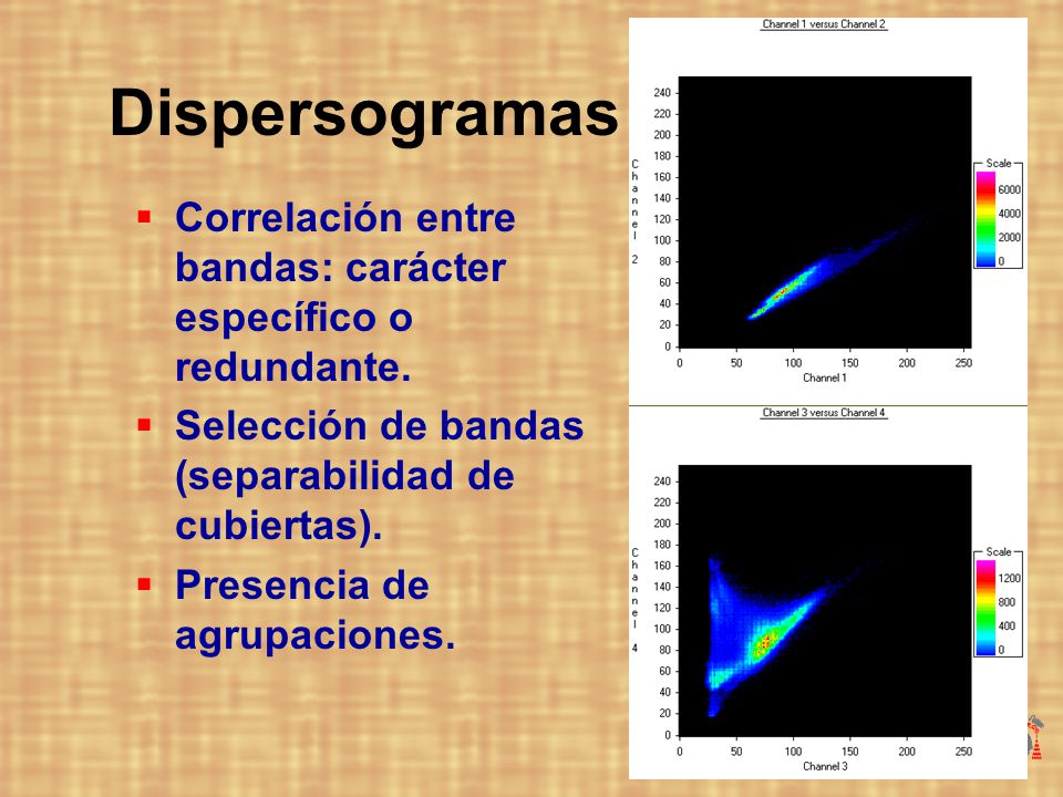 Dispersogramas Correlación entre bandas: carácter específico o redundante. Selección de bandas (separabilidad de cubiertas).