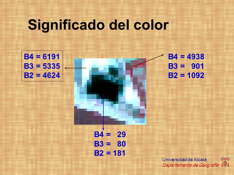 Significado del color B4 = 6191 B3 = 5335 B2 = 4624 B4 = 4938 B3 = 901