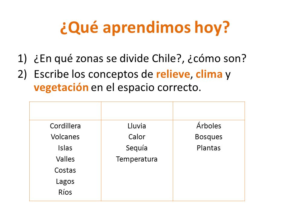¿Qué aprendimos hoy ¿En qué zonas se divide Chile , ¿cómo son
