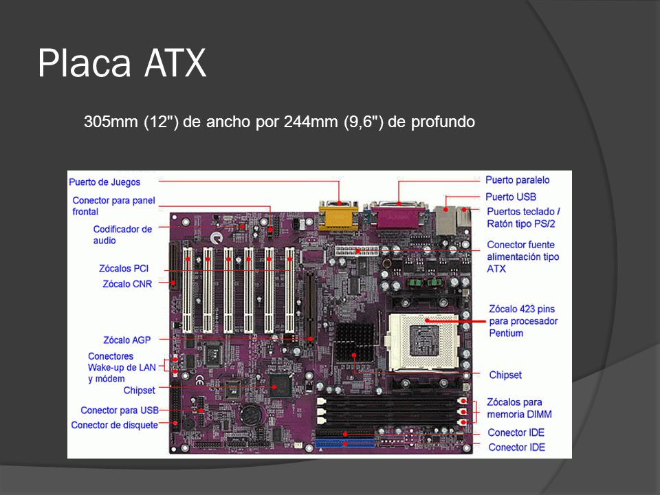 Placa ATX 305mm (12 ) de ancho por 244mm (9,6 ) de profundo