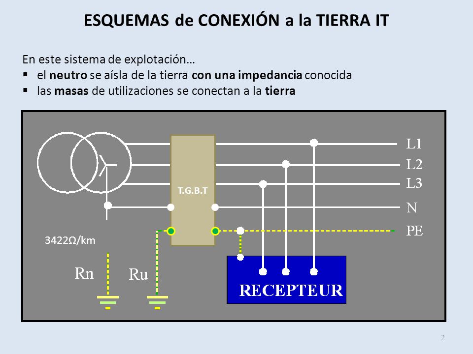 ESQUEMAS de CONEXIÓN a la TIERRA IT