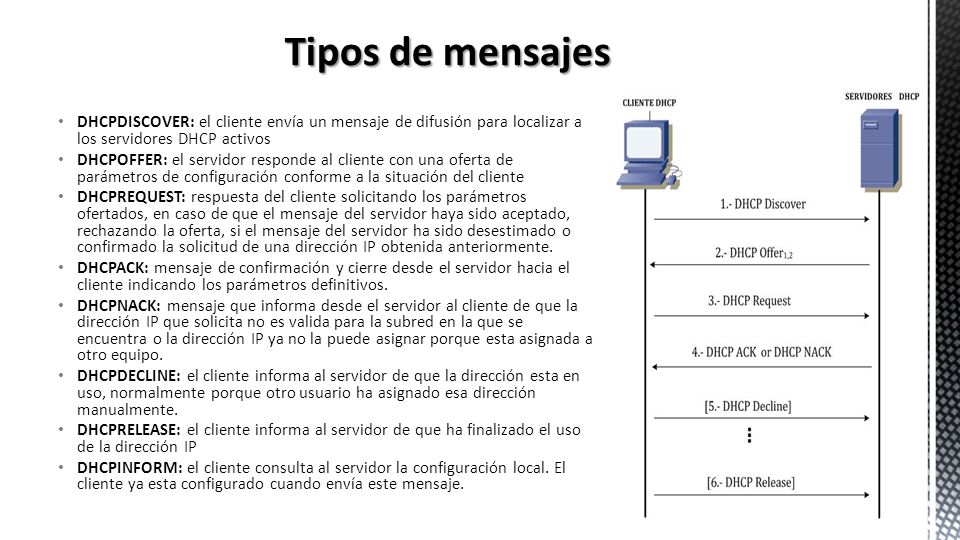 Tipos de mensajes DHCPDISCOVER: el cliente envía un mensaje de difusión para localizar a los servidores DHCP activos.