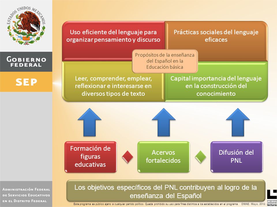 Uso eficiente del lenguaje para organizar pensamiento y discurso