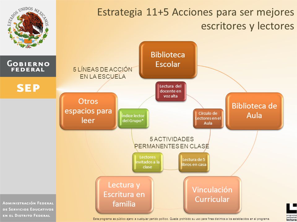 Estrategia 11+5 Acciones para ser mejores escritores y lectores