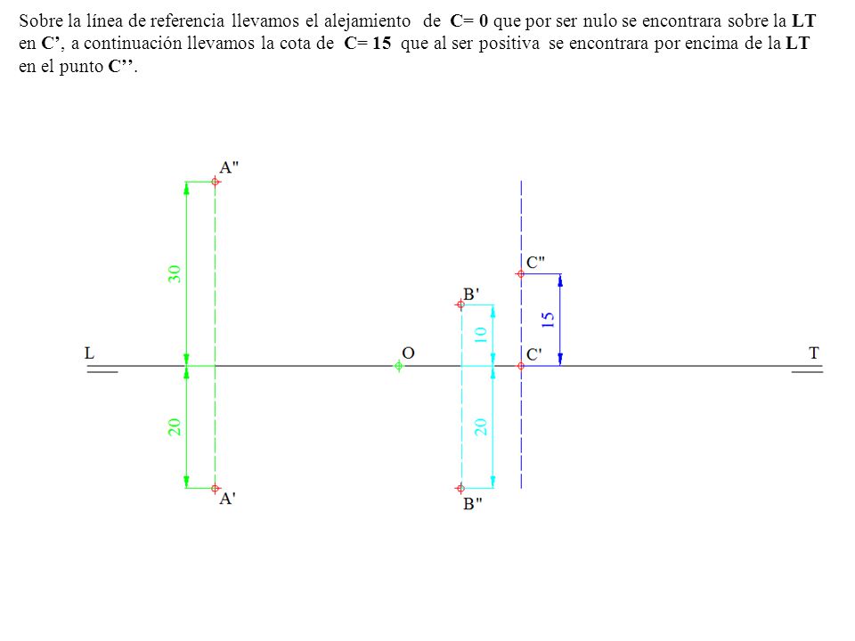 Sobre la línea de referencia llevamos el alejamiento de C= 0 que por ser nulo se encontrara sobre la LT en C’, a continuación llevamos la cota de C= 15 que al ser positiva se encontrara por encima de la LT en el punto C’’.