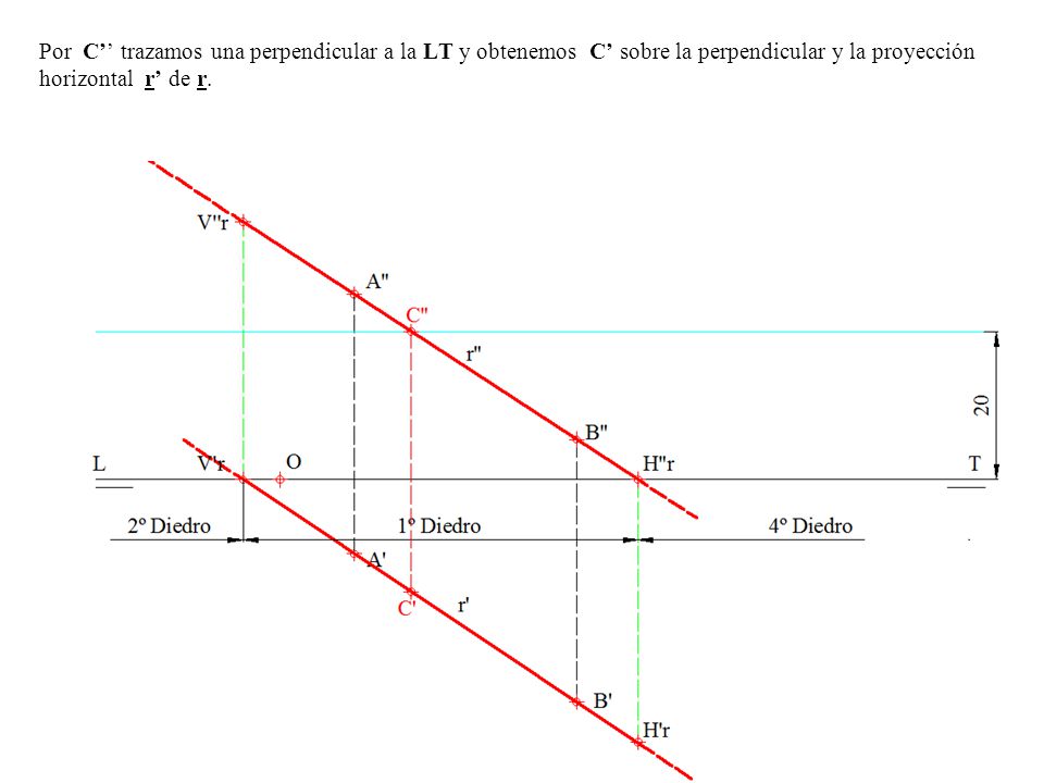 Por C’’ trazamos una perpendicular a la LT y obtenemos C’ sobre la perpendicular y la proyección horizontal r’ de r.