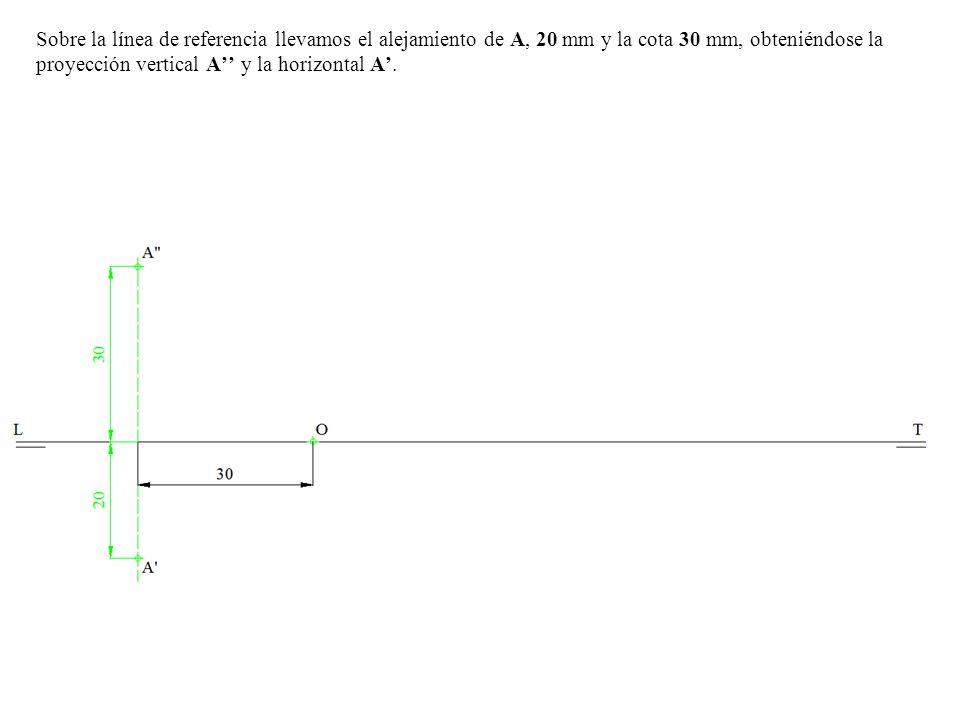 Sobre la línea de referencia llevamos el alejamiento de A, 20 mm y la cota 30 mm, obteniéndose la proyección vertical A’’ y la horizontal A’.