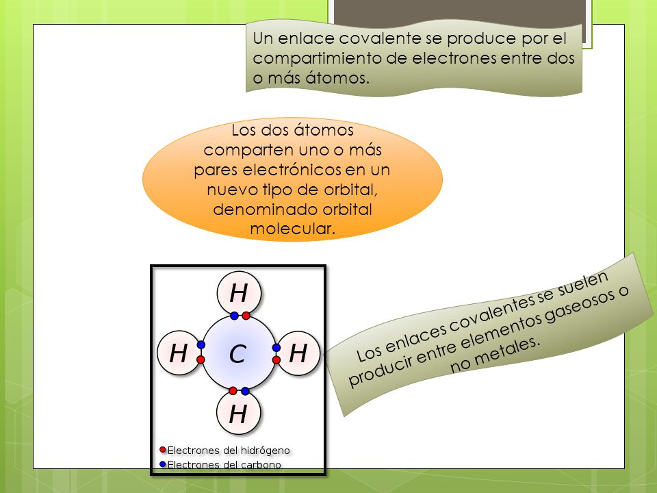 Un enlace covalente se produce por el compartimiento de electrones entre dos o más átomos.