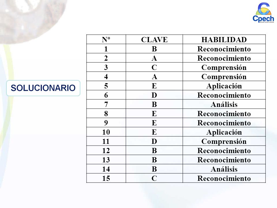 Nº CLAVE. HABILIDAD. 1. B. Reconocimiento. 2. A. 3. C. Comprensión E. Aplicación.