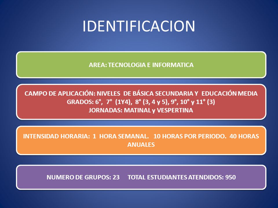 IDENTIFICACION AREA: TECNOLOGIA E INFORMATICA