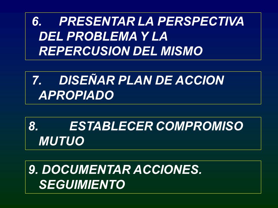 6. PRESENTAR LA PERSPECTIVA DEL PROBLEMA Y LA REPERCUSION DEL MISMO