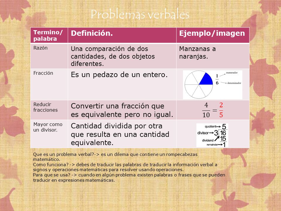Problemas verbales Definición. Ejemplo/imagen