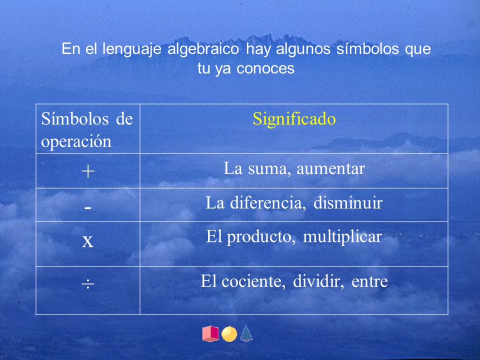 + - x ÷ Símbolos de operación Significado La suma, aumentar