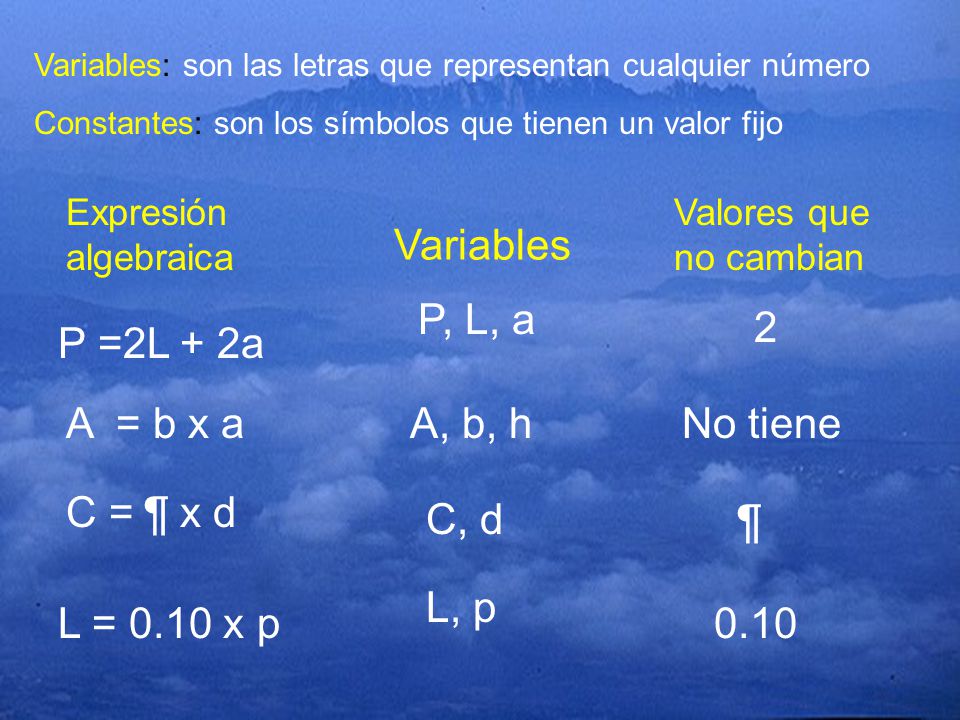 Variables P, L, a 2 P =2L + 2a A = b x a A, b, h No tiene C = ¶ x d