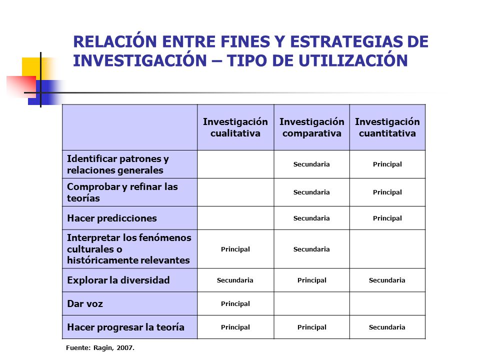 RELACIÓN ENTRE FINES Y ESTRATEGIAS DE INVESTIGACIÓN – TIPO DE UTILIZACIÓN