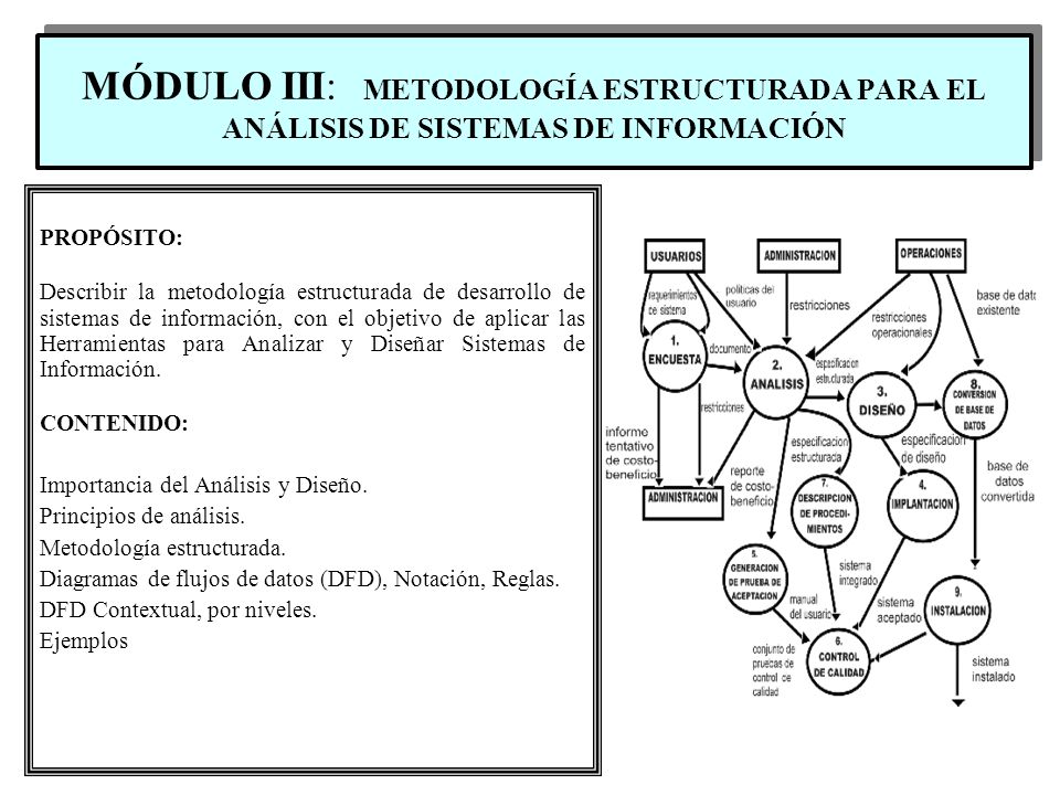 MÓDULO III: METODOLOGÍA ESTRUCTURADA PARA EL ANÁLISIS DE SISTEMAS DE INFORMACIÓN