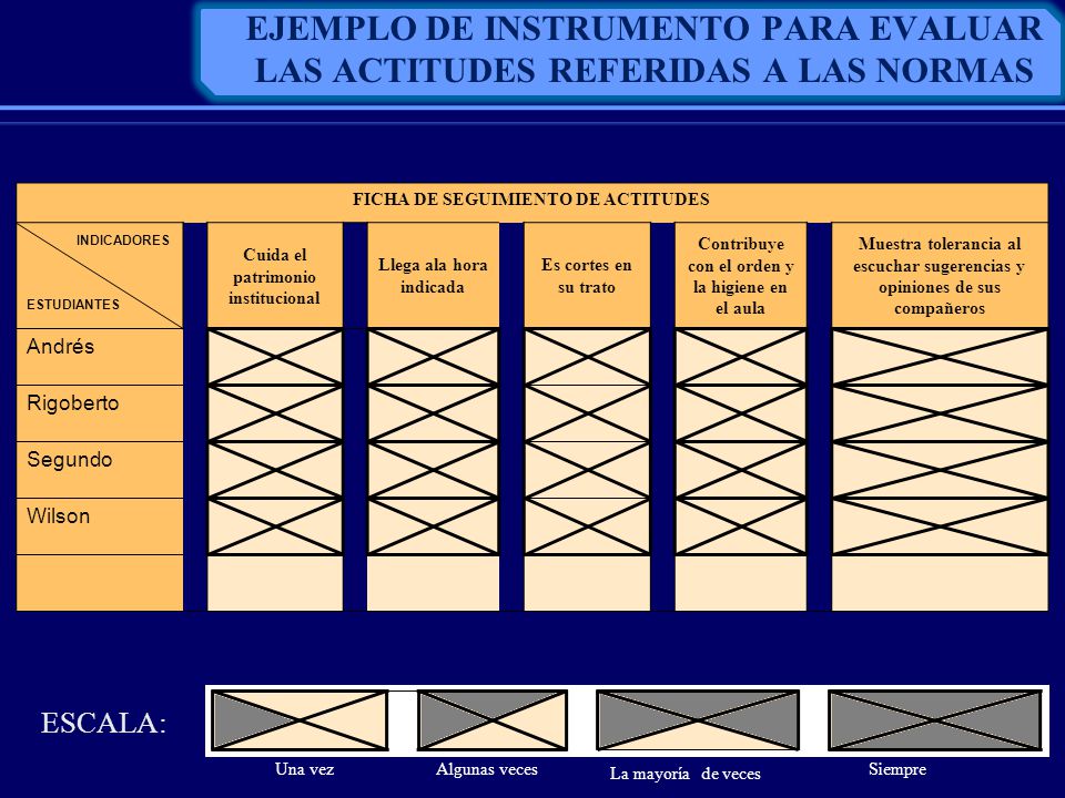 EJEMPLO DE INSTRUMENTO PARA EVALUAR LAS ACTITUDES REFERIDAS A LAS NORMAS