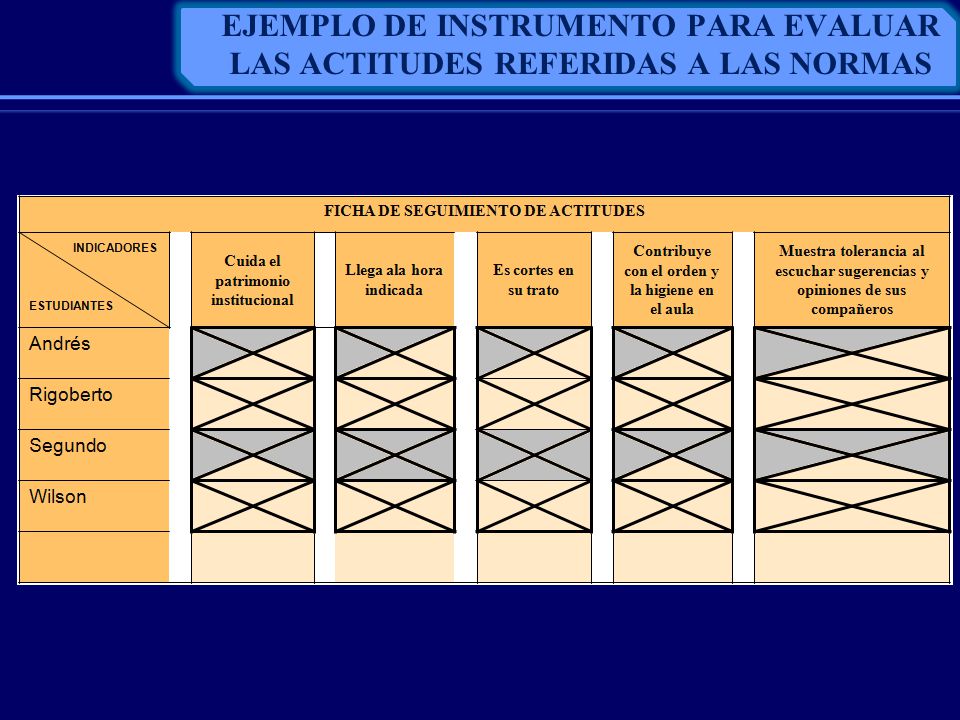 EJEMPLO DE INSTRUMENTO PARA EVALUAR LAS ACTITUDES REFERIDAS A LAS NORMAS