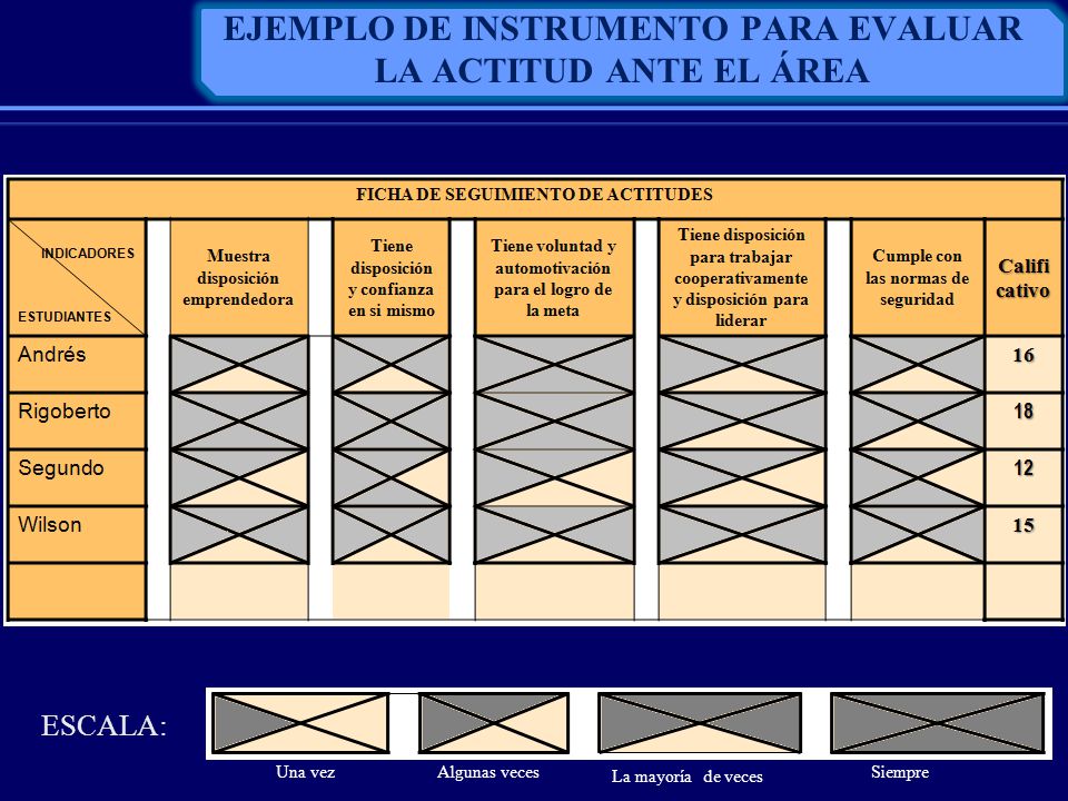EJEMPLO DE INSTRUMENTO PARA EVALUAR LA ACTITUD ANTE EL ÁREA