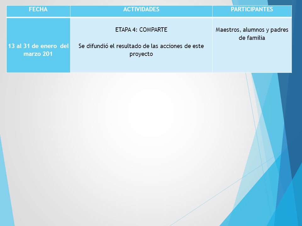 FECHA ACTIVIDADES PARTICIPANTES 13 al 31 de enero del marzo 201