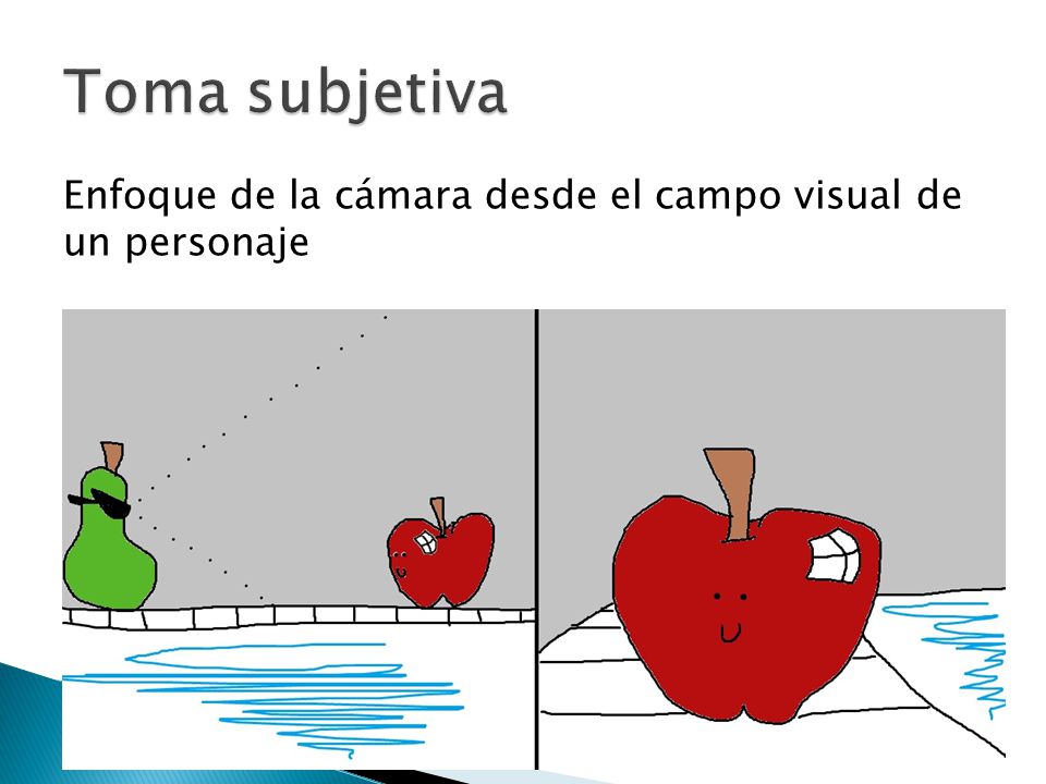 Toma subjetiva Enfoque de la cámara desde el campo visual de un personaje