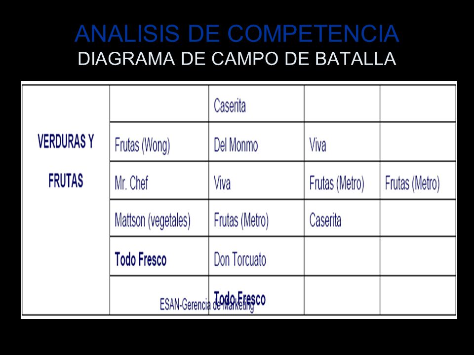 ANALISIS DE COMPETENCIA DIAGRAMA DE CAMPO DE BATALLA