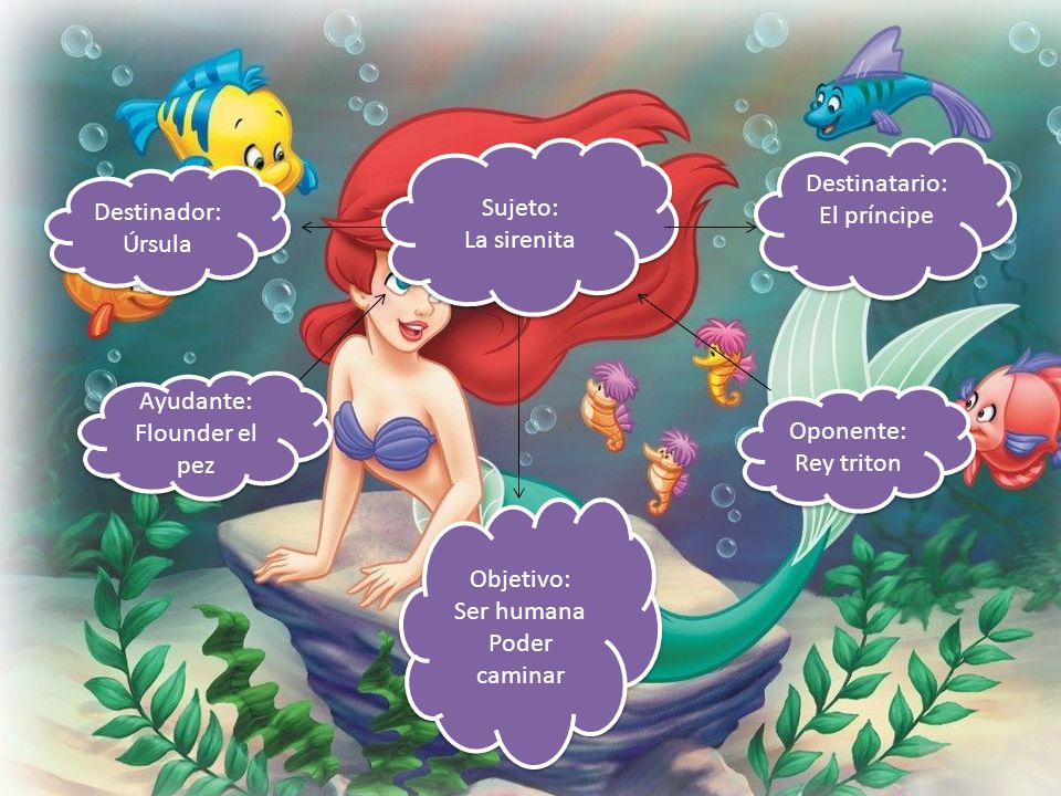 Sujeto: La sirenita. Destinatario: El príncipe. Destinador: Úrsula. Ayudante: Flounder el pez.