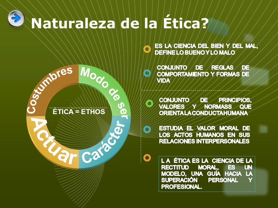 Naturaleza de la Ética Costumbres Modo de ser ÉTICA = ETHOS Carácter
