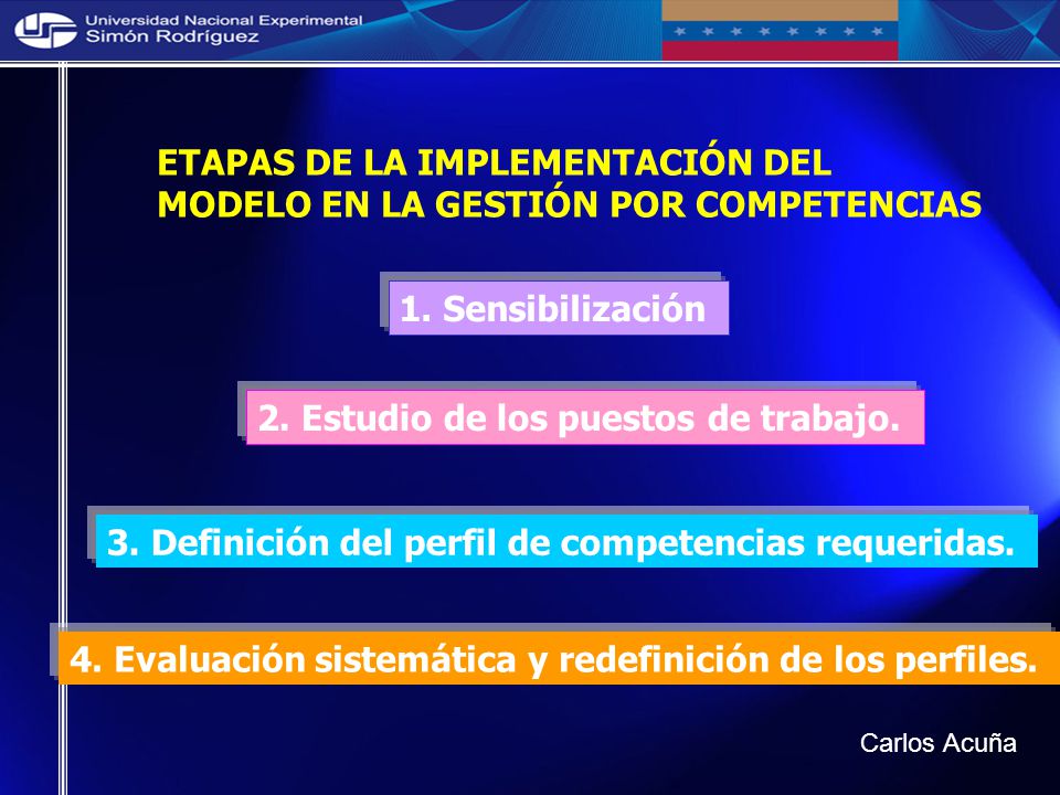 ETAPAS DE LA IMPLEMENTACIÓN DEL MODELO EN LA GESTIÓN POR COMPETENCIAS
