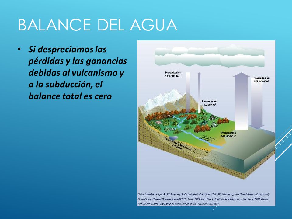 Balance del agua Si despreciamos las pérdidas y las ganancias debidas al vulcanismo y a la subducción, el balance total es cero.