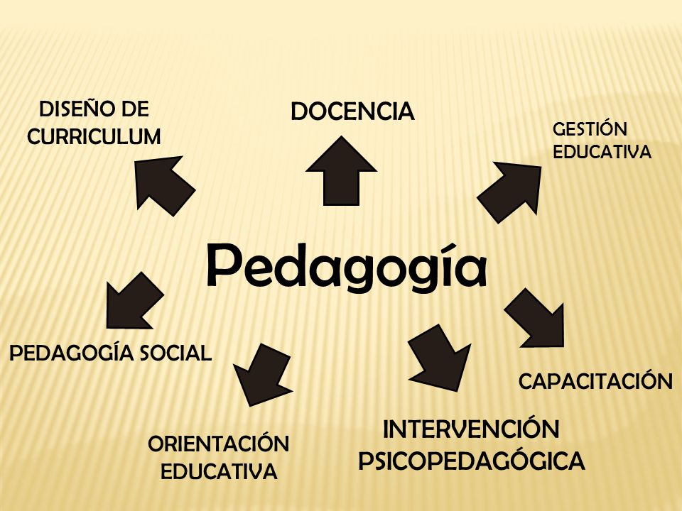 Pedagogía DOCENCIA INTERVENCIÓN PSICOPEDAGÓGICA DISEÑO DE CURRICULUM