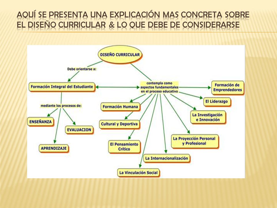 Aquí se presenta una explicación mas concreta sobre el diseño curricular & lo que debe de considerarse