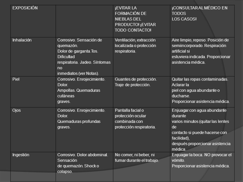 EXPOSICIÓN ¡EVITAR LA. FORMACIÓN DE. NIEBLAS DEL. PRODUCTO! ¡EVITAR. TODO CONTACTO! ¡CONSULTAR AL MÉDICO EN TODOS.