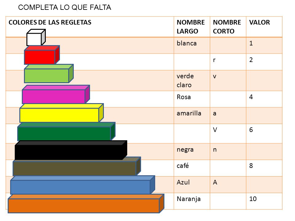 COMPLETA LO QUE FALTA COLORES DE LAS REGLETAS. NOMBRE LARGO. NOMBRE CORTO. VALOR. blanca. 1. r.