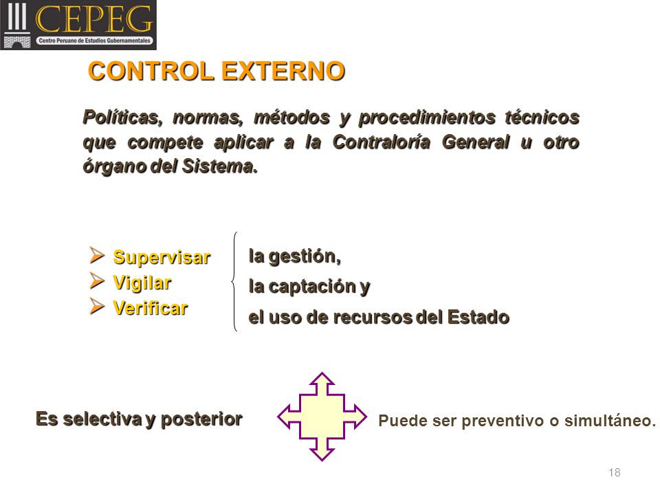 CONTROL EXTERNO Políticas, normas, métodos y procedimientos técnicos que compete aplicar a la Contraloría General u otro órgano del Sistema.