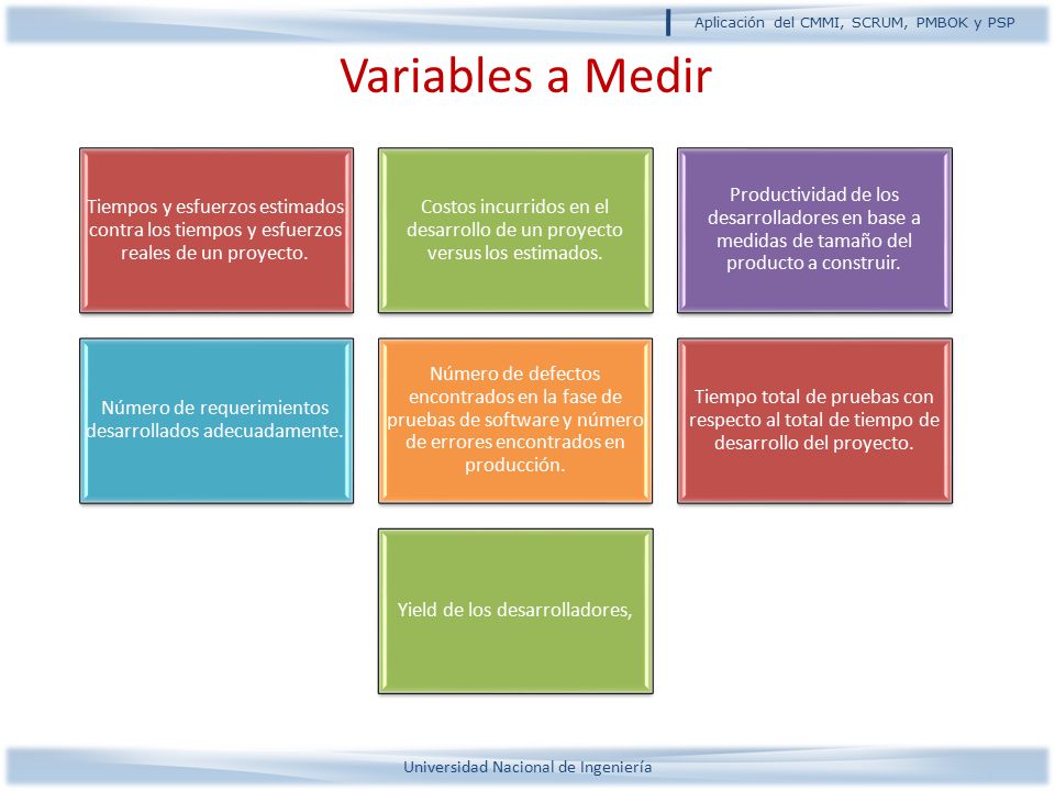 Variables a Medir Tiempos y esfuerzos estimados contra los tiempos y esfuerzos reales de un proyecto.