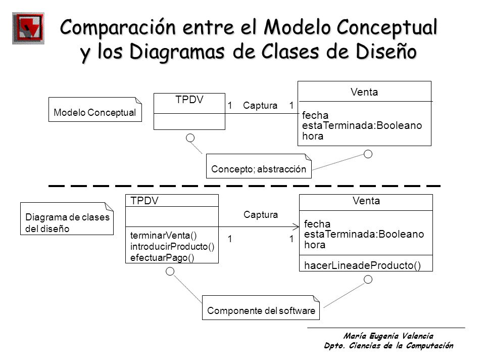 Comparación entre el Modelo Conceptual y los Diagramas de Clases de Diseño