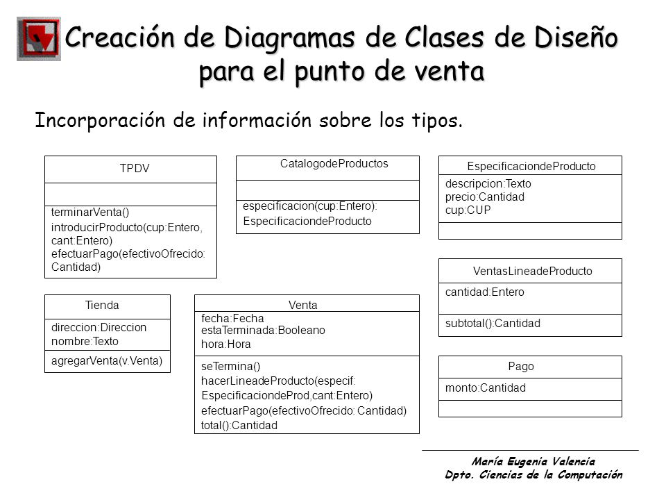 Creación de Diagramas de Clases de Diseño para el punto de venta