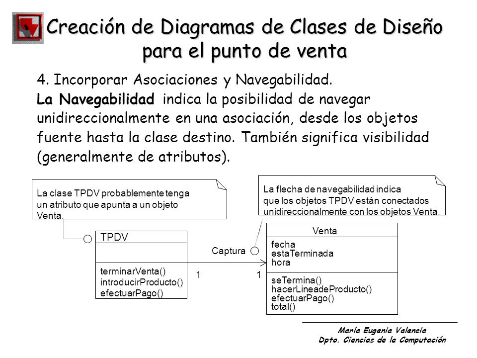 Creación de Diagramas de Clases de Diseño para el punto de venta