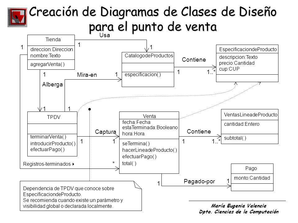 Creación de Diagramas de Clases de Diseño para el punto de venta