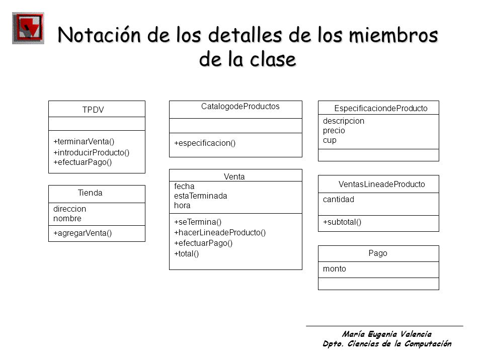 Notación de los detalles de los miembros de la clase