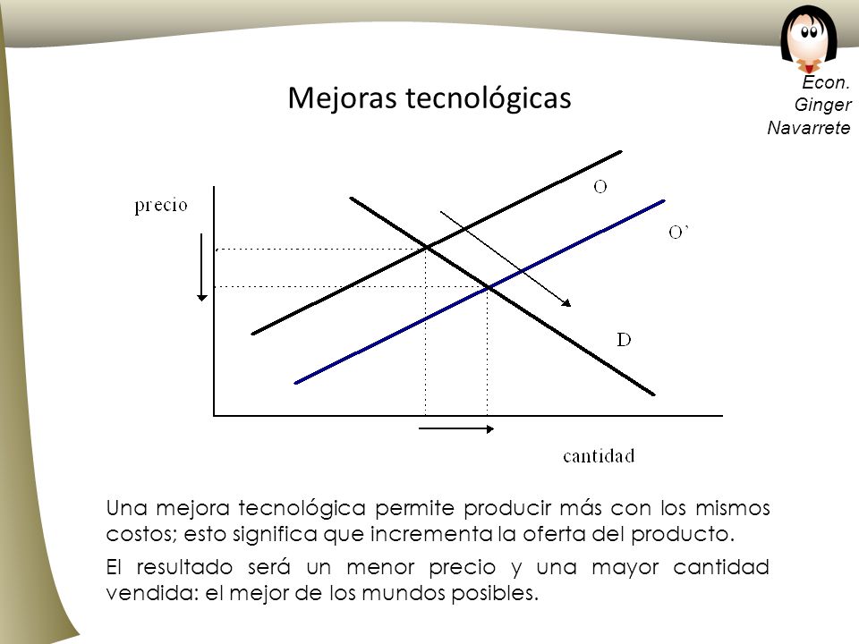 Mejoras tecnológicas Una mejora tecnológica permite producir más con los mismos costos; esto significa que incrementa la oferta del producto.