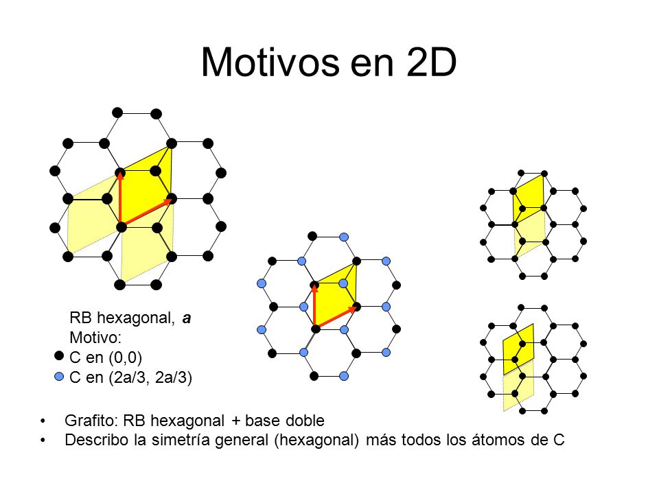 Motivos en 2D RB hexagonal, a Motivo: C en (0,0) C en (2a/3, 2a/3)
