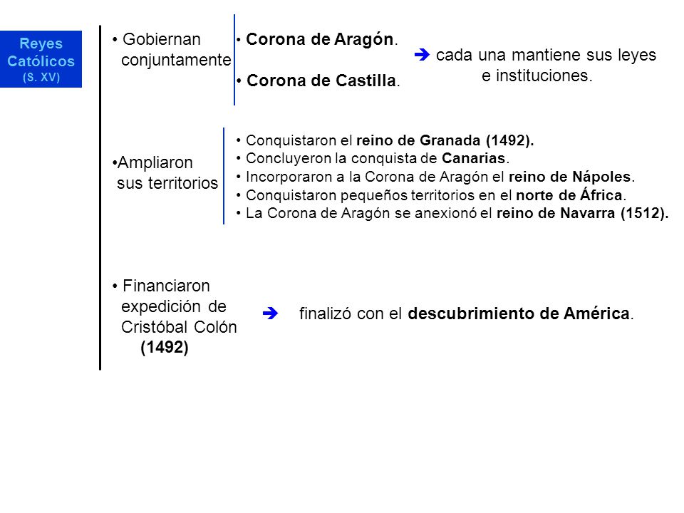  cada una mantiene sus leyes e instituciones.