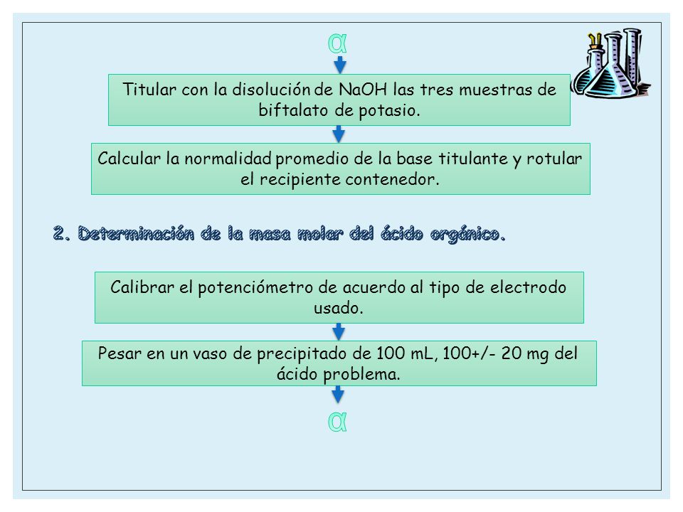 Calibrar el potenciómetro de acuerdo al tipo de electrodo usado.