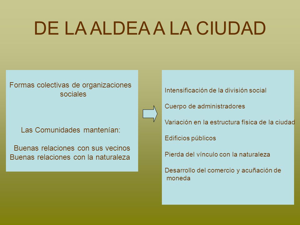 DE LA ALDEA A LA CIUDAD Formas colectivas de organizaciones sociales