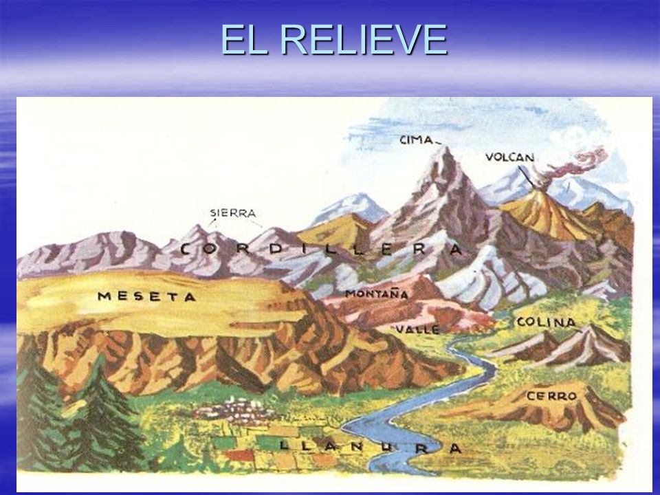 EL RELIEVE